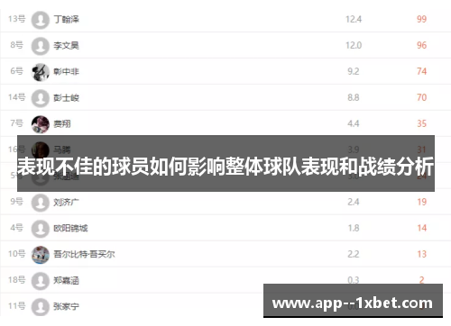 表现不佳的球员如何影响整体球队表现和战绩分析