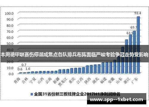 本周德甲联赛伤停潮成焦点各队排兵布阵面临严峻考验争冠走势受影响