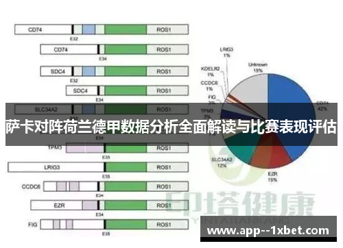 萨卡对阵荷兰德甲数据分析全面解读与比赛表现评估
