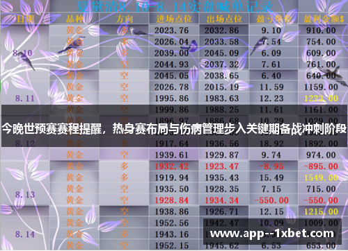 今晚世预赛赛程提醒，热身赛布局与伤病管理步入关键期备战冲刺阶段