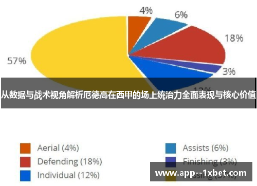 从数据与战术视角解析厄德高在西甲的场上统治力全面表现与核心价值 从数据与战术视角解析厄德高在西甲的场上统治力全面表现与核心价值