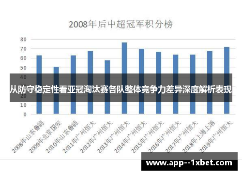 从防守稳定性看亚冠淘汰赛各队整体竞争力差异深度解析表现