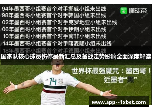 国家队核心球员伤停最新汇总及备战走势影响全面深度解读