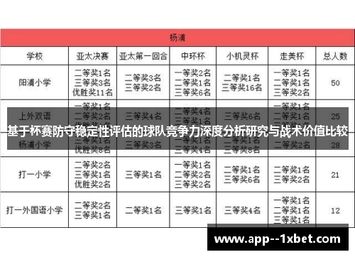 基于杯赛防守稳定性评估的球队竞争力深度分析研究与战术价值比较 基于杯赛防守稳定性评估的球队竞争力深度分析研究与战术价值比较